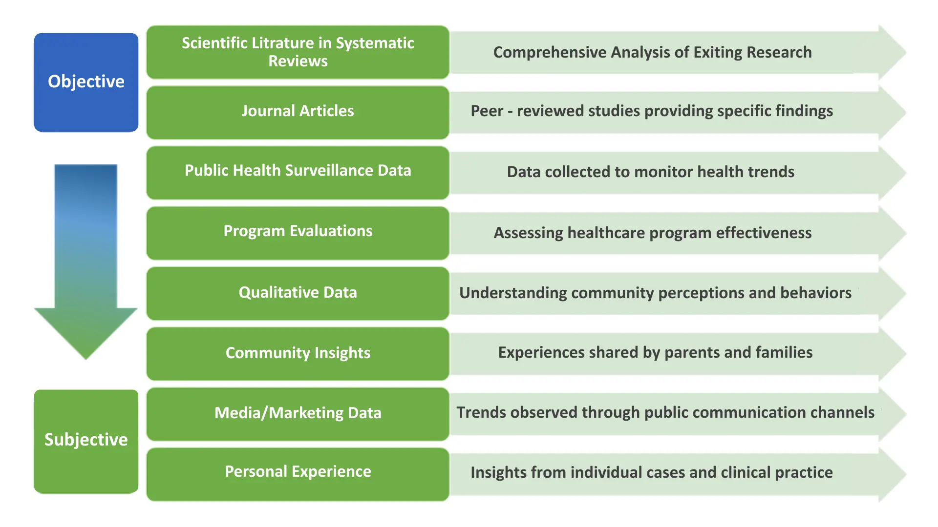 forms-of-evidence-in-ebm-peerpro-lab1w